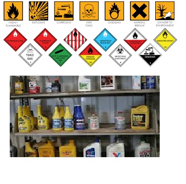 Lubricants and Dangerous Goods